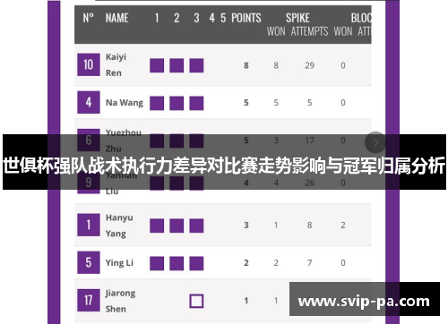 世俱杯强队战术执行力差异对比赛走势影响与冠军归属分析 世俱杯强队战术执行力差异对比赛走势影响与冠军归属分析