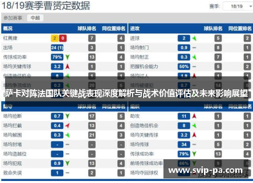 萨卡对阵法国队关键战表现深度解析与战术价值评估及未来影响展望 萨卡对阵法国队关键战表现深度解析与战术价值评估及未来影响展望