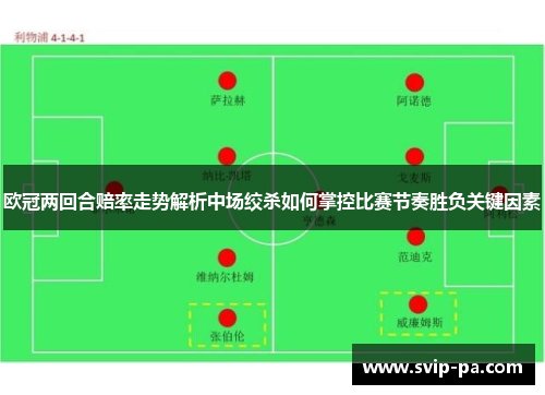 欧冠两回合赔率走势解析中场绞杀如何掌控比赛节奏胜负关键因素