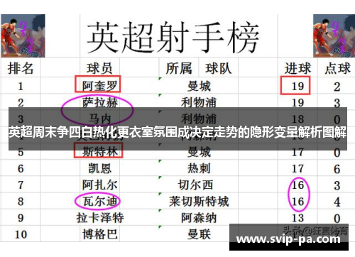 英超周末争四白热化更衣室氛围成决定走势的隐形变量解析图解 英超周末争四白热化更衣室氛围成决定走势的隐形变量解析图解