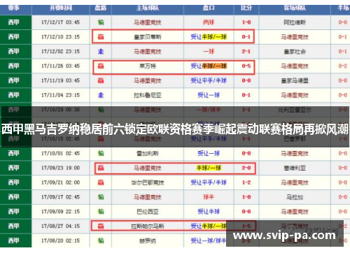 西甲黑马吉罗纳稳居前六锁定欧联资格赛季崛起震动联赛格局再掀风潮