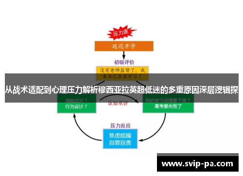 从战术适配到心理压力解析穆西亚拉英超低迷的多重原因深层逻辑探
